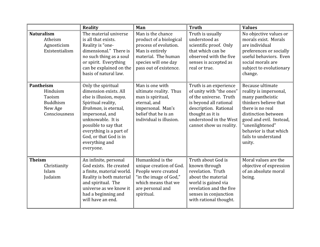 Reality Man Truth Values Naturalism Atheism Agnosticism Existentialism