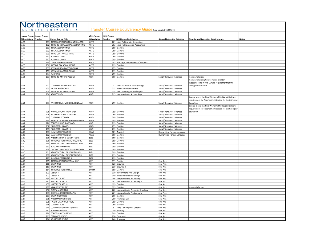 Transfer Course Equivalency Guide(Last Updated 10/23/2019)