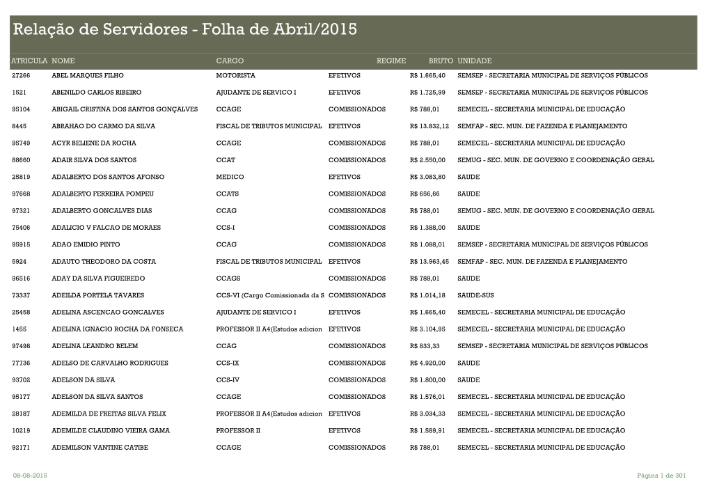 Relação De Servidores - Folha De Abril/2015