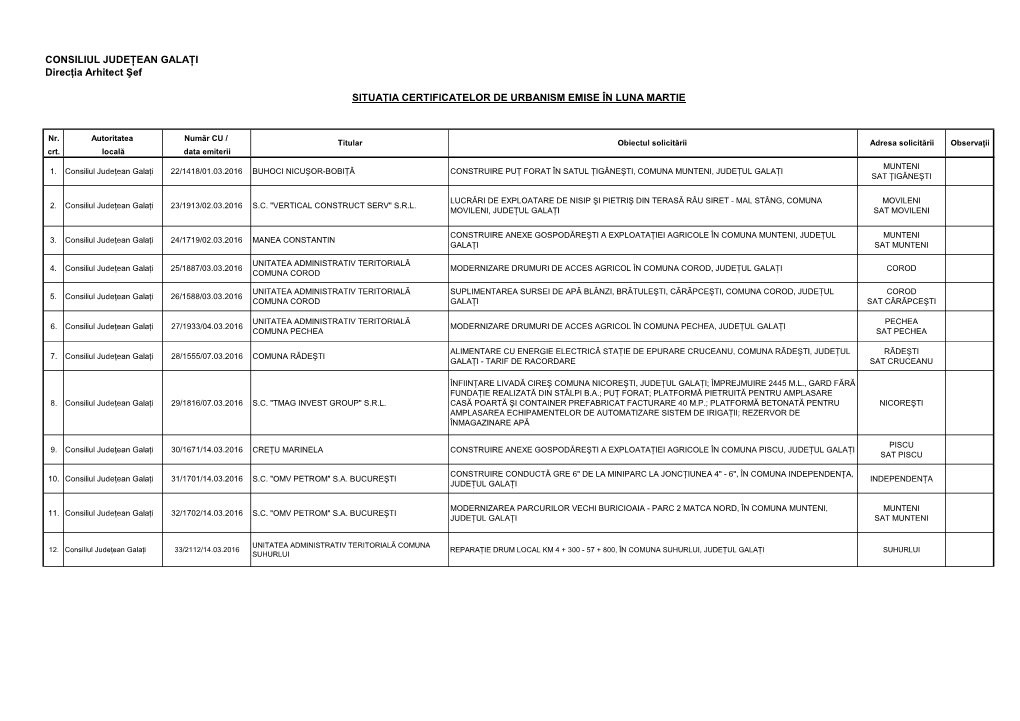CONSILIUL JUDEŢEAN GALAŢI Direcţia Arhitect Şef SITUAŢIA