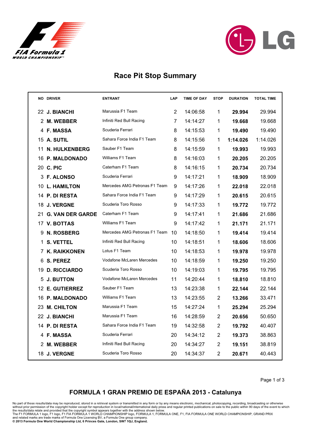 Race Pit Stop Summary