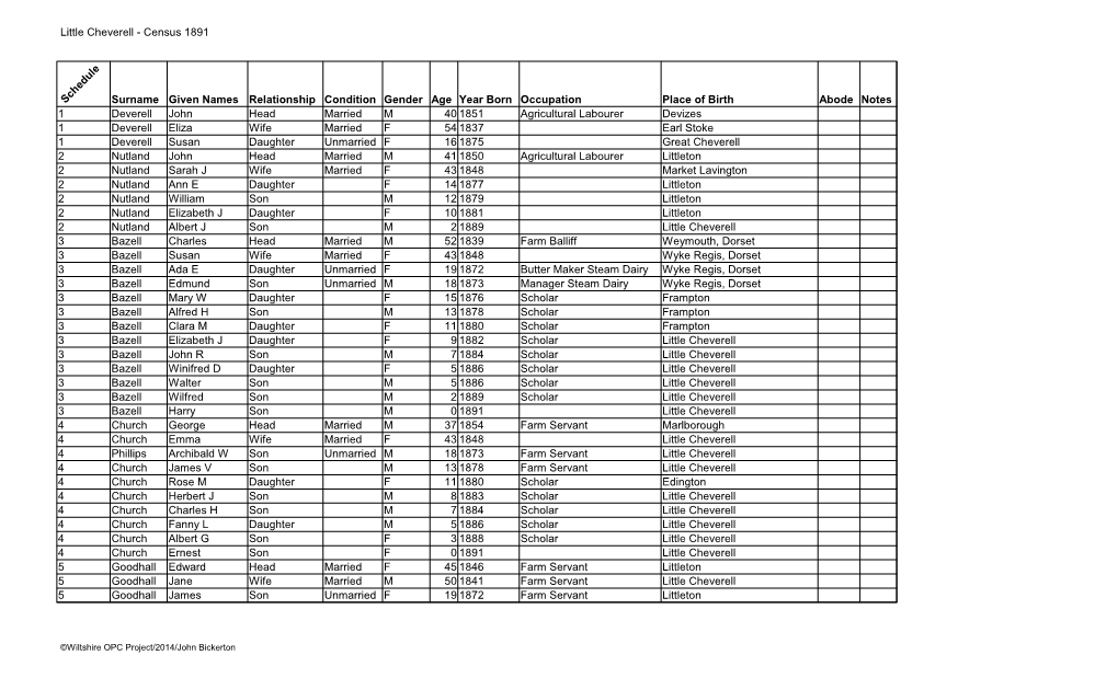 Little Cheverell - Census 1891