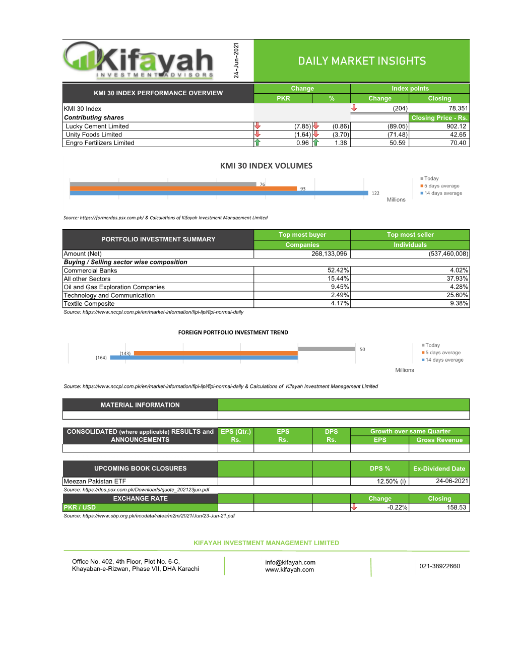 Daily Market Insights