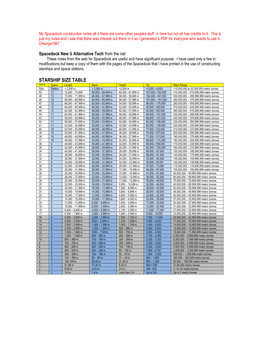 Starship Size Table