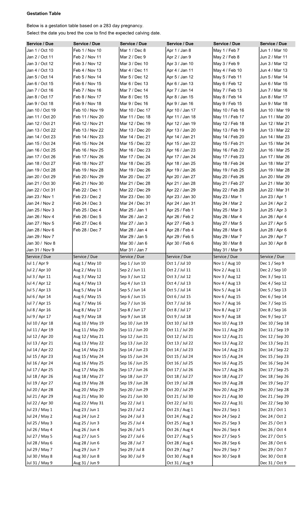 Gestation Table