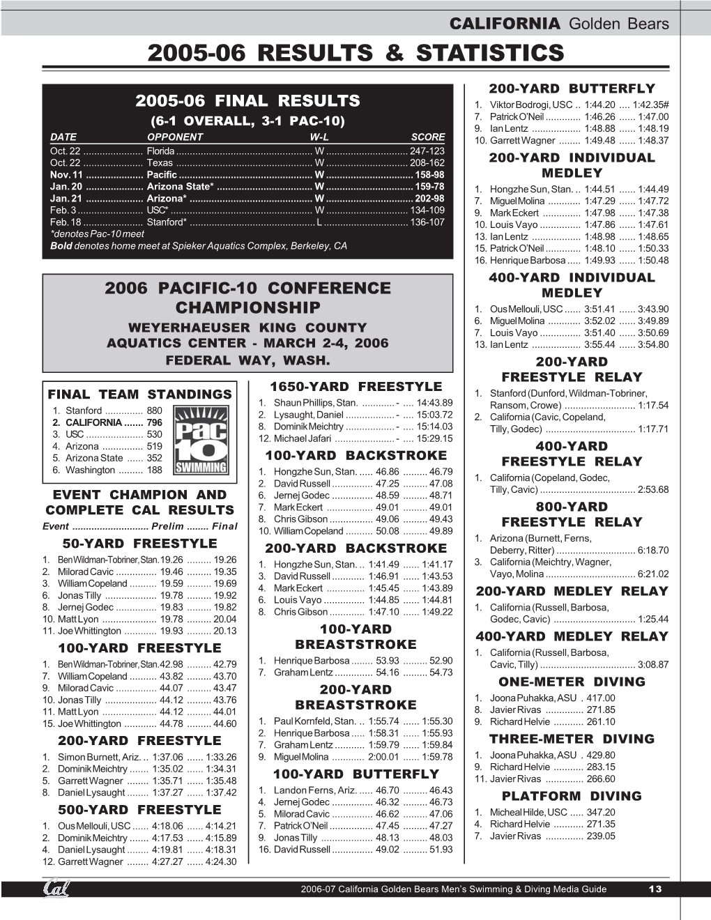 2005-06 Results & Statistics