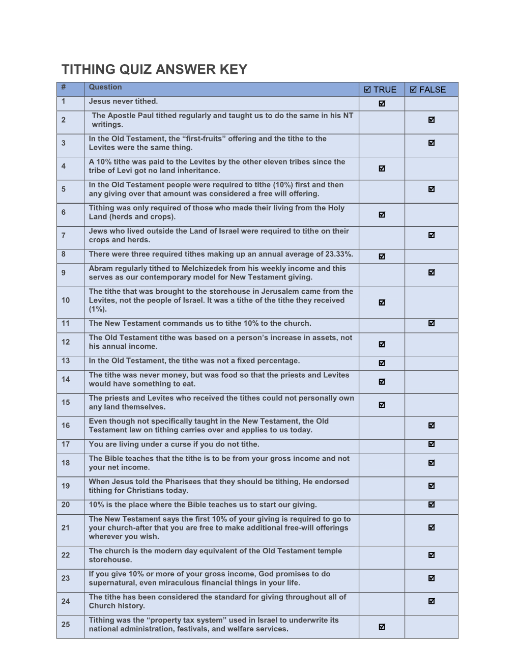 Tithing Quiz Answer Key