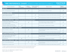 MRI REFERENCE CHART: What to Order and How to Order It