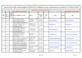 Authorities And/Or Bodies Enforcing Compliance with PDO-PGI-TSG Obligations in Respect of Product Placed on the Market (Art