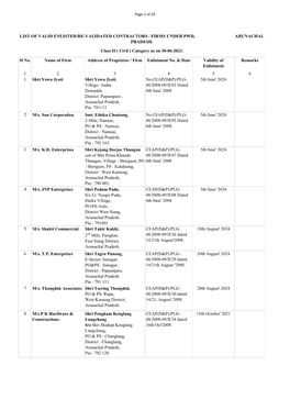 Class II As on 30.06.2021