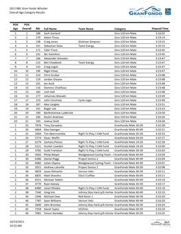 2011 RBC Gran Fondo Whistler Overall Age Category Results POS