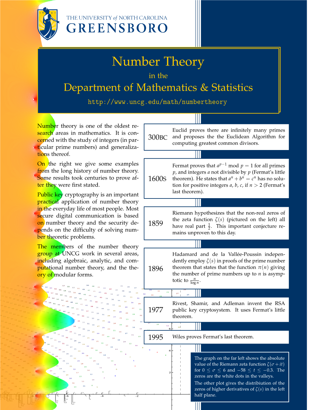 Number Theory in the Department of Mathematics & Statistics