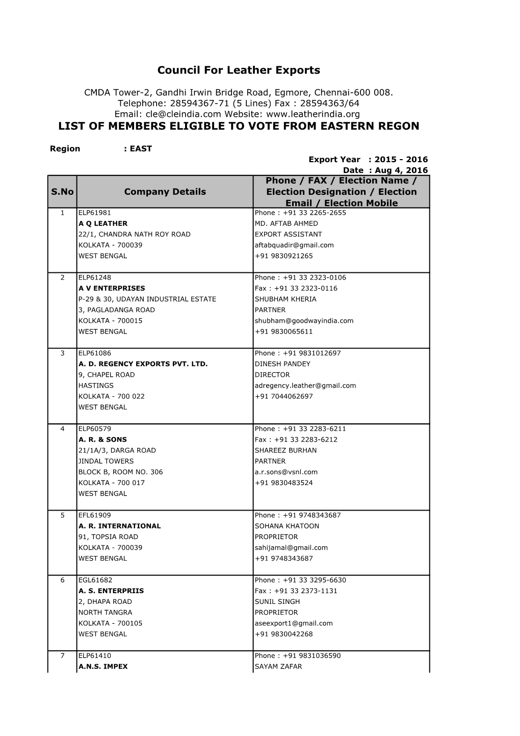 List of Members Eligible to Vote from Eastern Regon