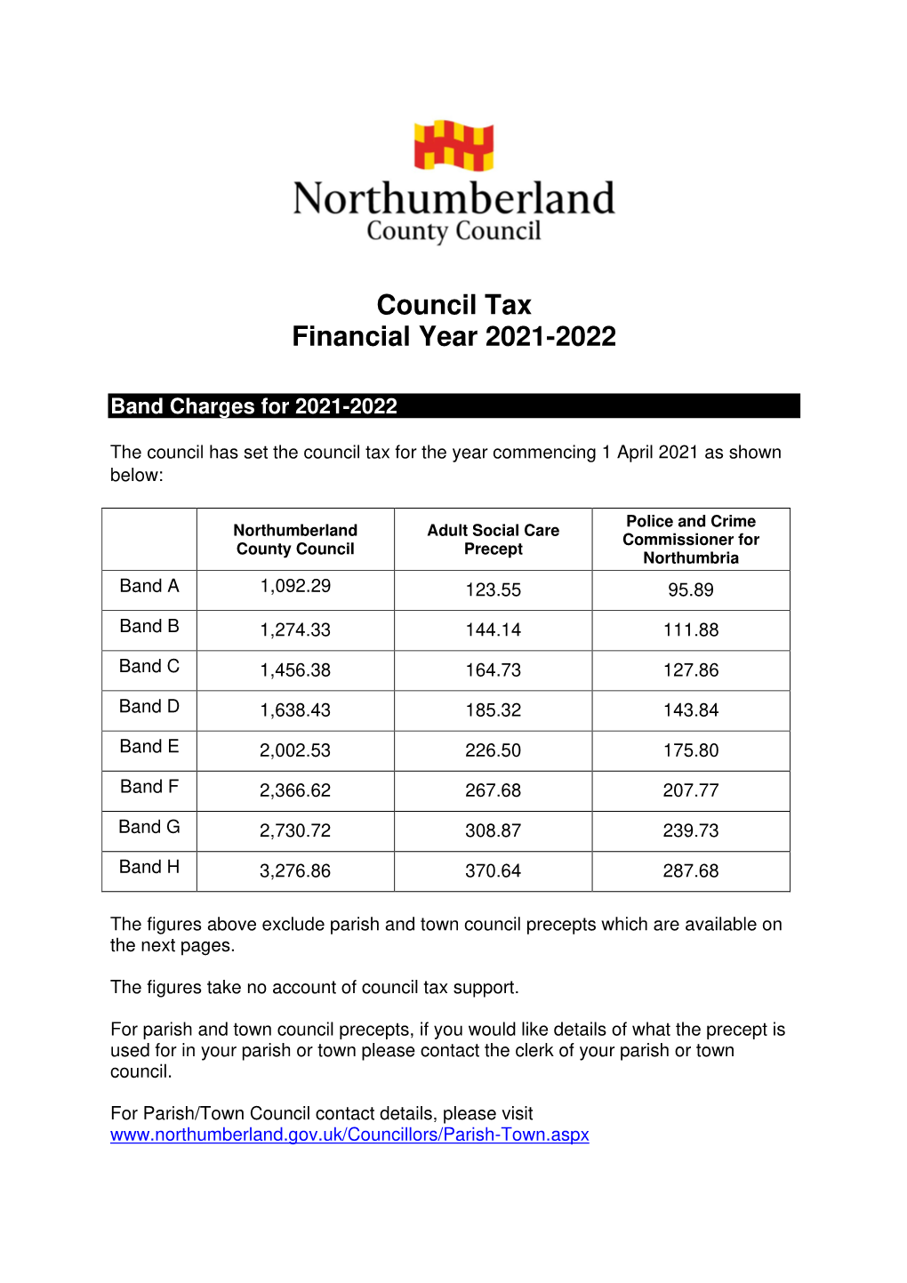 Council Tax Financial Year 2021-2022