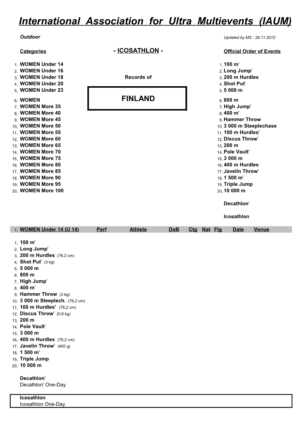 ICOSATHLON - Official Order of Events