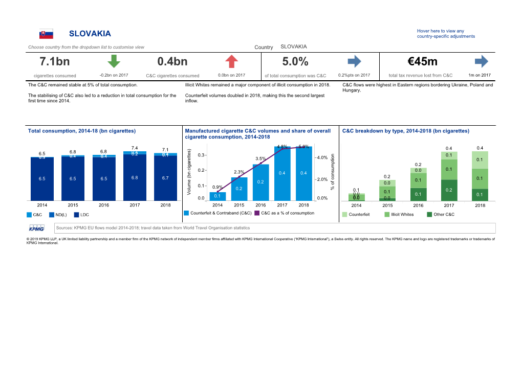 KPMG Project Stella, Report for Slovakia