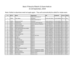 Basic IT Result of Batch-11 Exam Held on 21-22 September, 2019