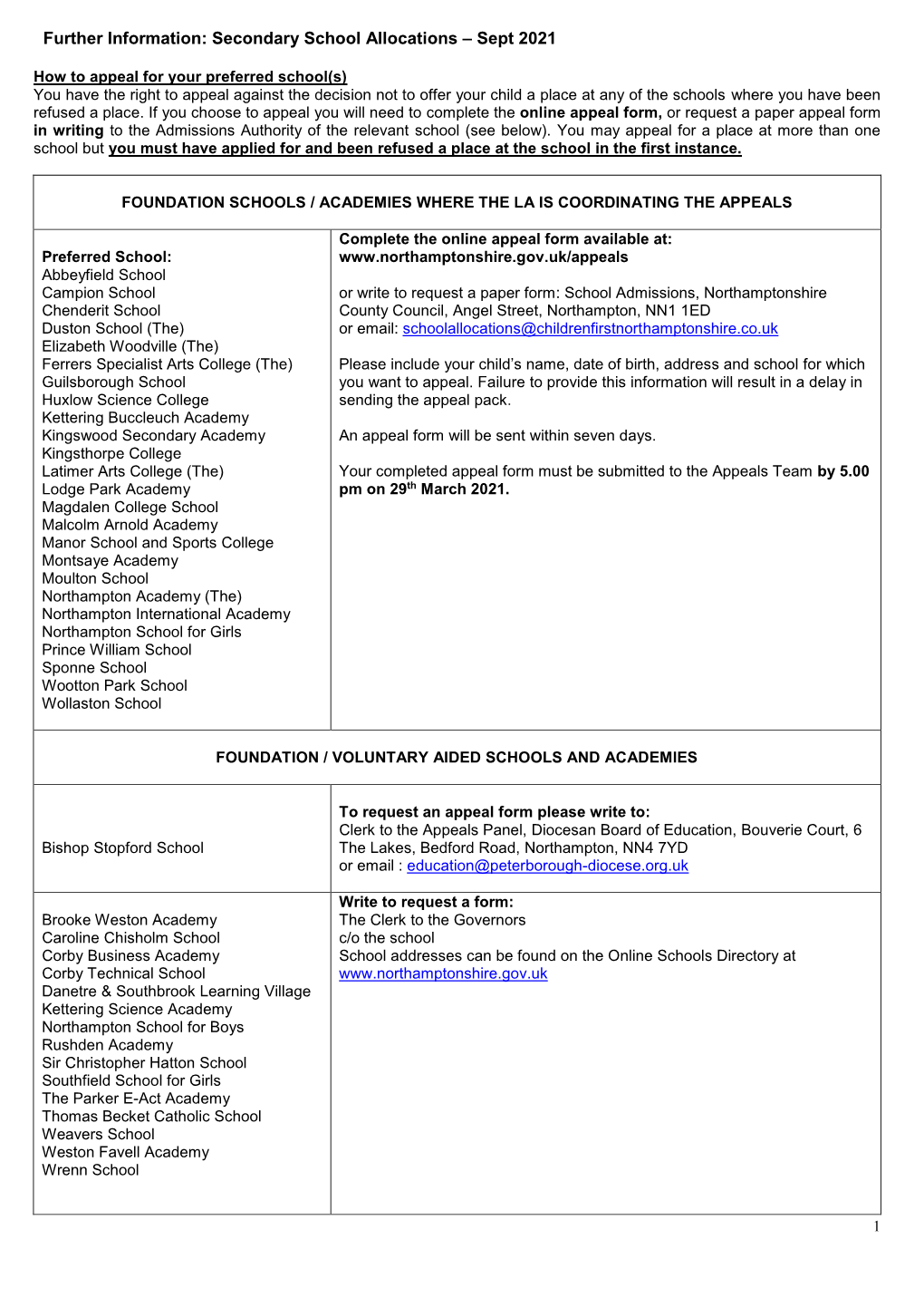 Preferred School(S) You Have the Right to Appeal Against the Decision Not to Offer Your Child a Place at Any of the Schools Where You Have Been Refused a Place