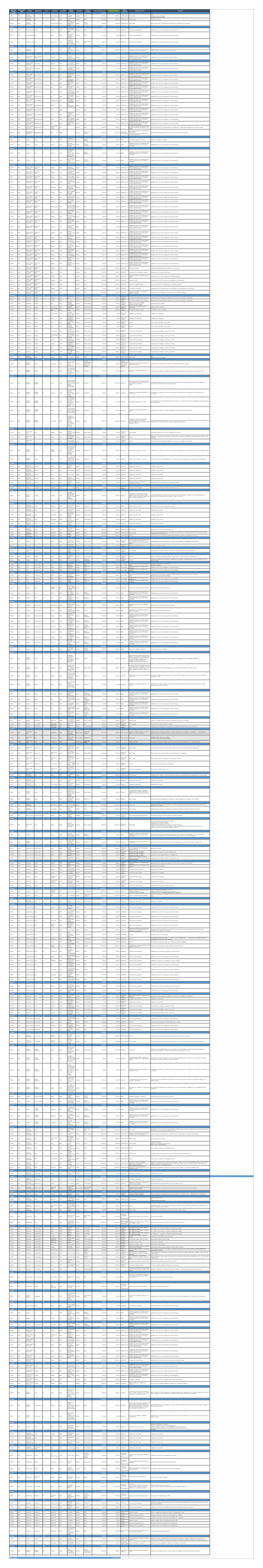 Tableau Des Travaux Immobiliers Au Profit Des Forces De Sécurité