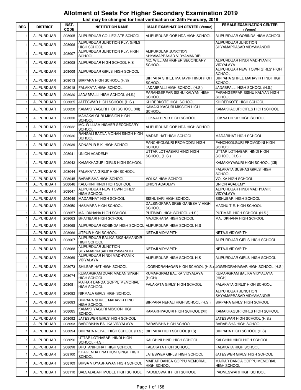 Allotment of Seats for Higher Secondary Examination, 2019