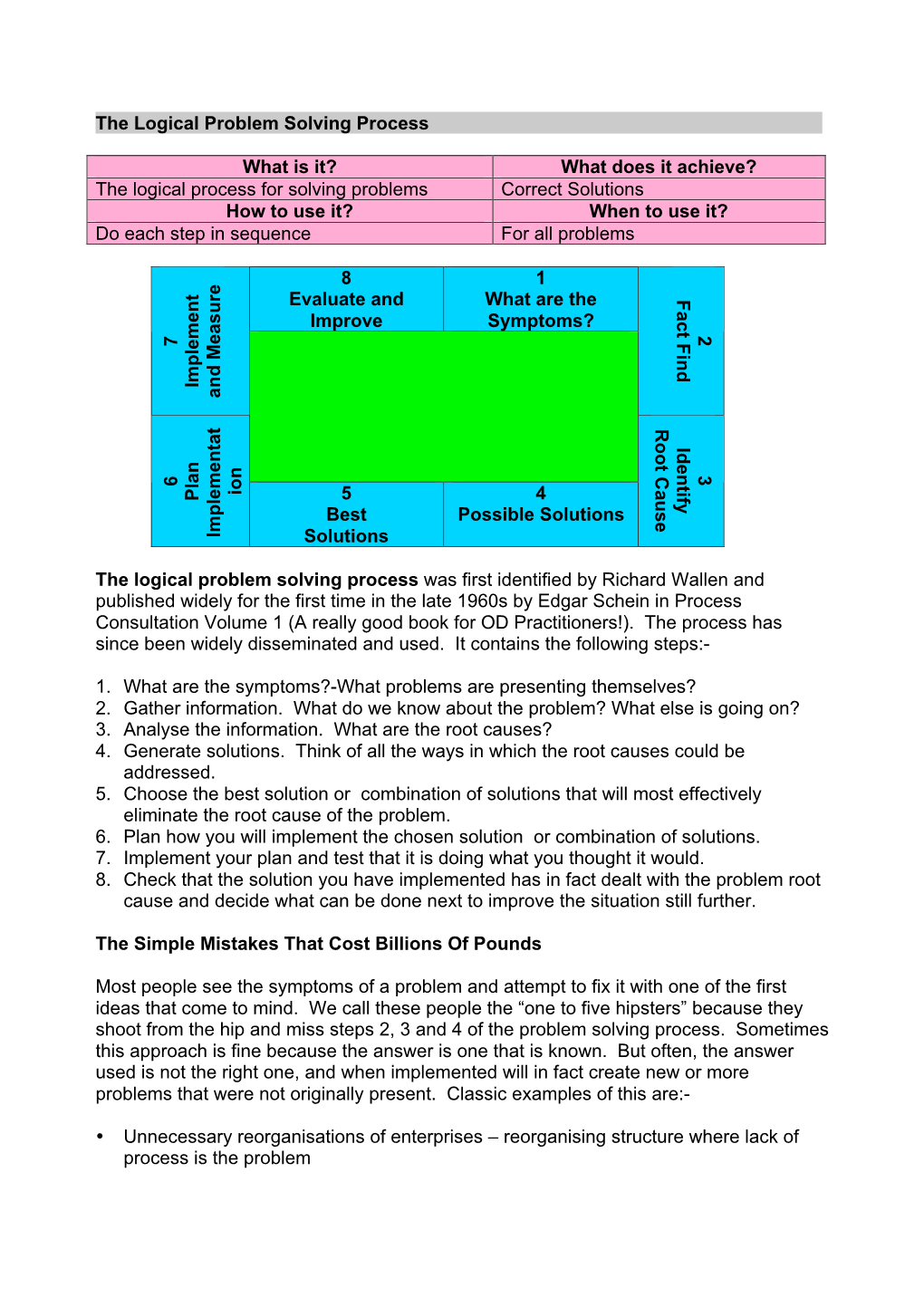 the-logical-problem-solving-process-what-is-it-what-does-it-achieve