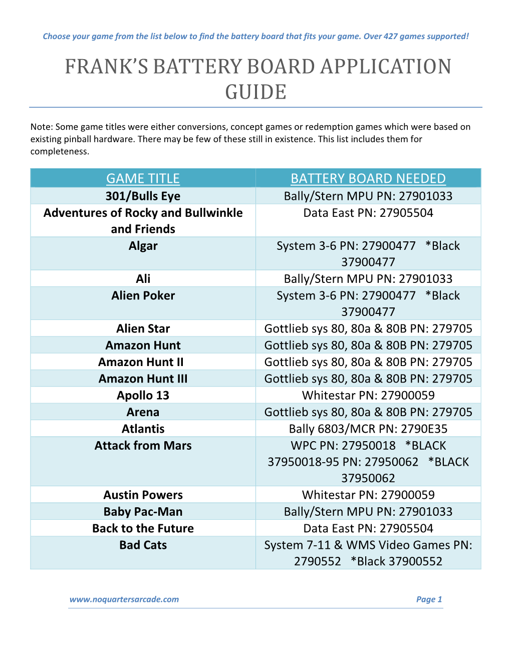 Choose Your Game from the List Below to Find the Battery Board That Fits Your Game