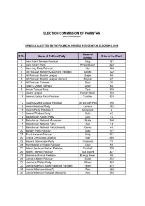 Election Commission of Pakistan ********************