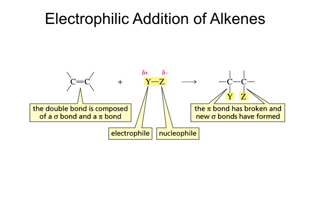 Electrophilic Addition of Alkenes Bonding in Alkenes