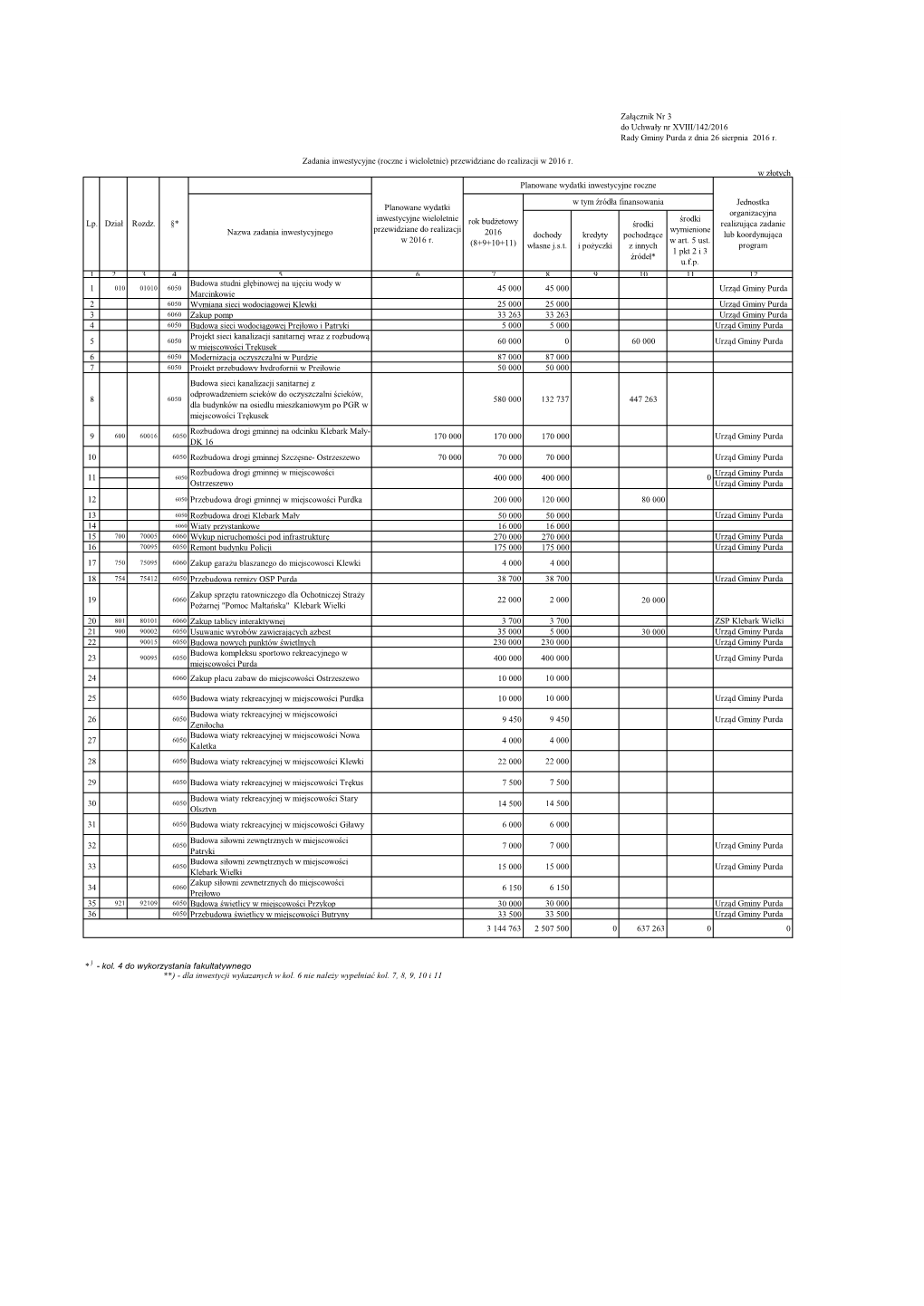 W Złotych 1 2 3 4 5 6 7 8 9 10 11 12 1 Budowa Studni Głębinowej Na