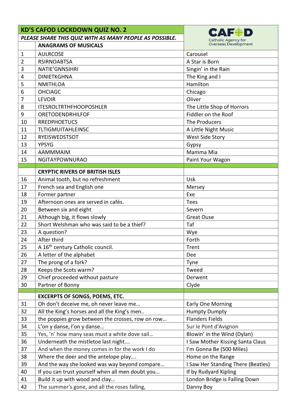 Kd's Cafod Lockdown Quiz No. 2