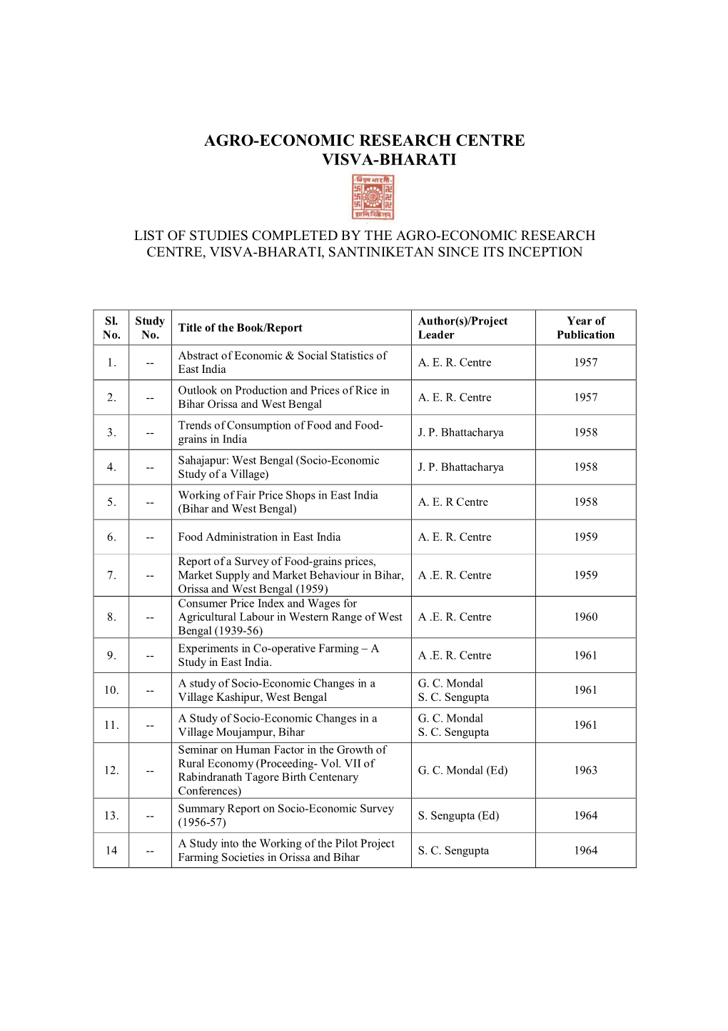 Agro-Economic Research Centre Visva-Bharati