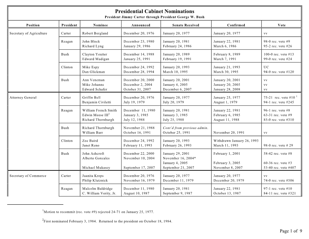 Presidential Cabinet Nominations 1977-2008