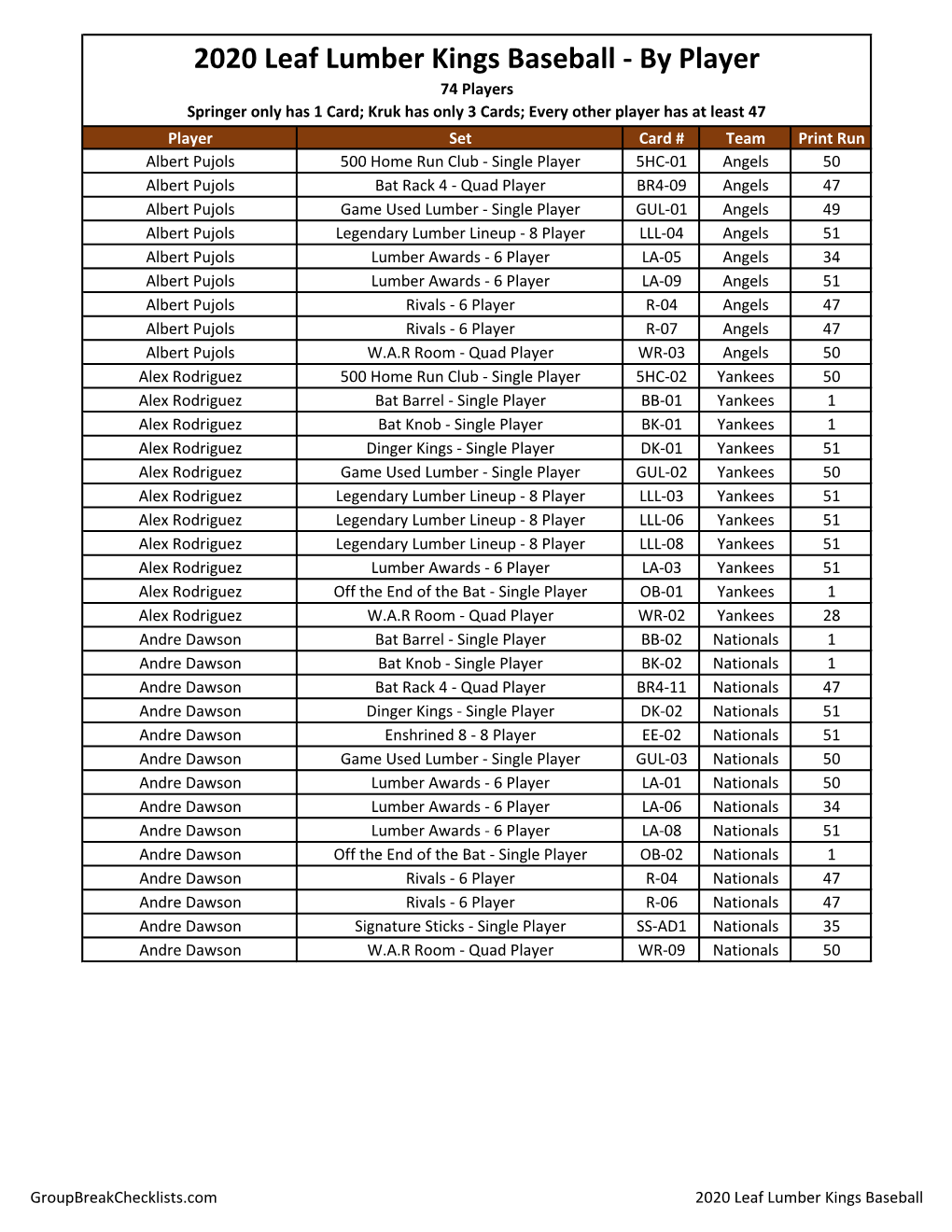 2020 Leaf Lumber Kings Baseball Checklist