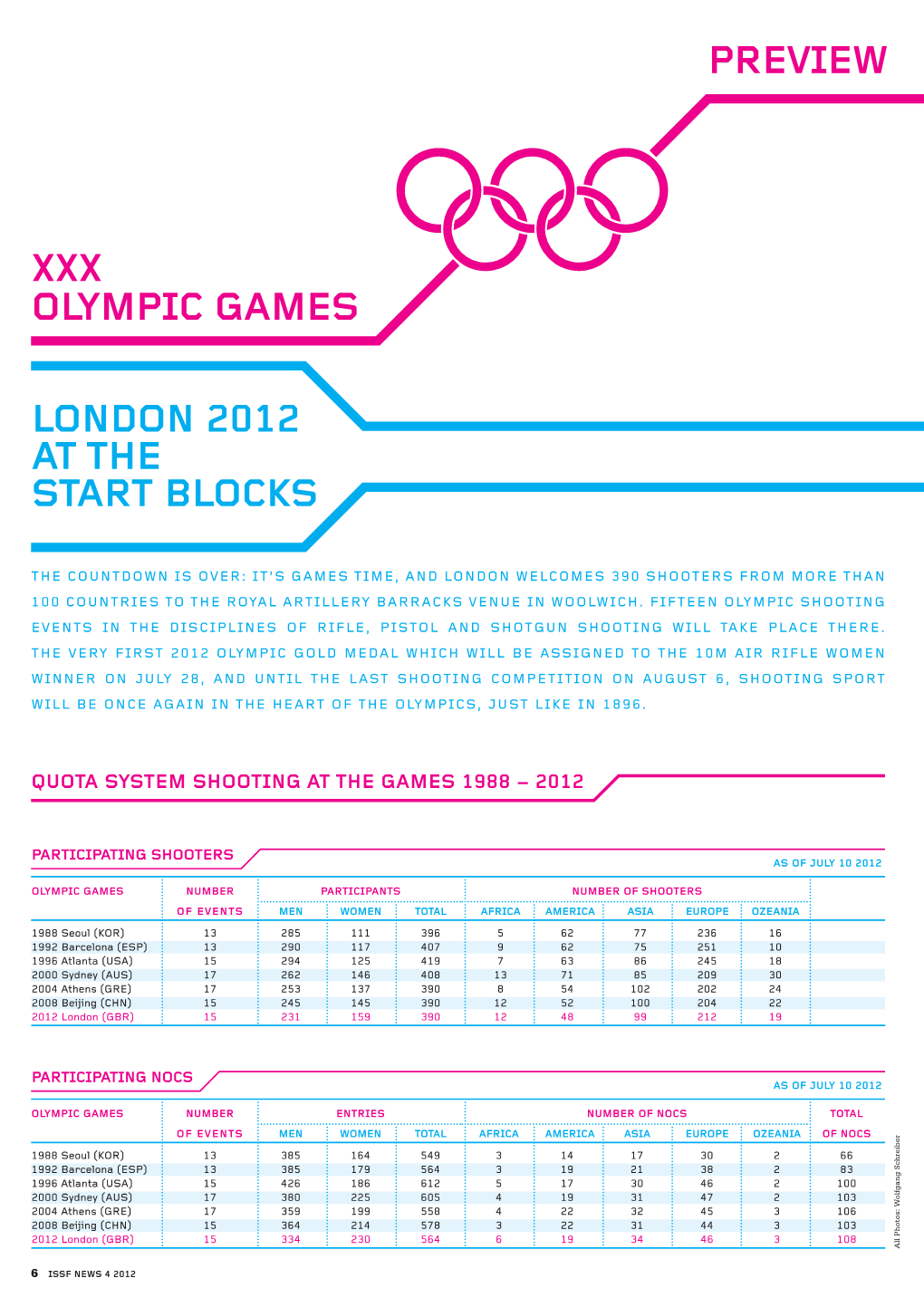 London 2012 at the Start Blocks Xxx