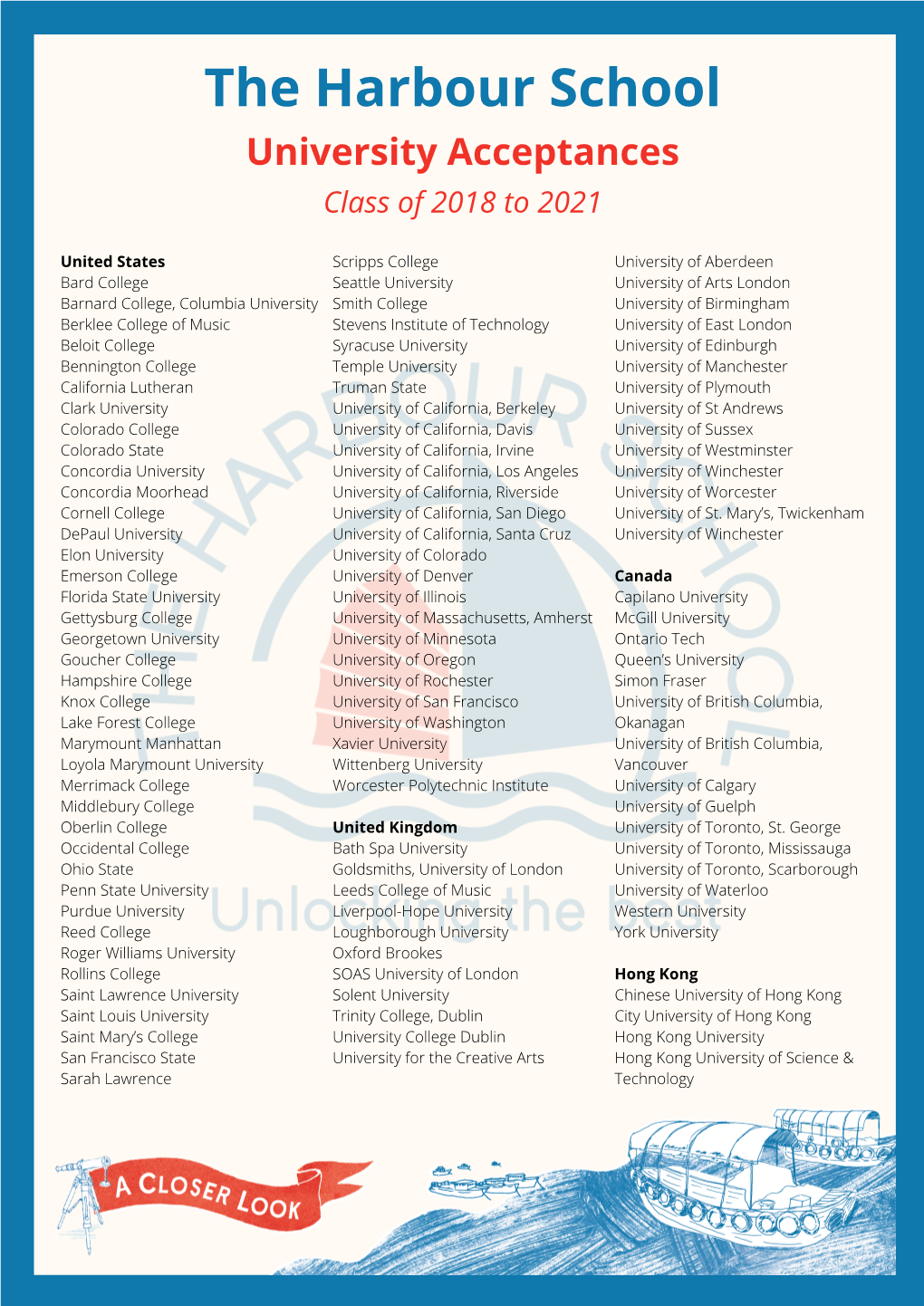 The Harbour School University Acceptances Class of 2018 to 2021