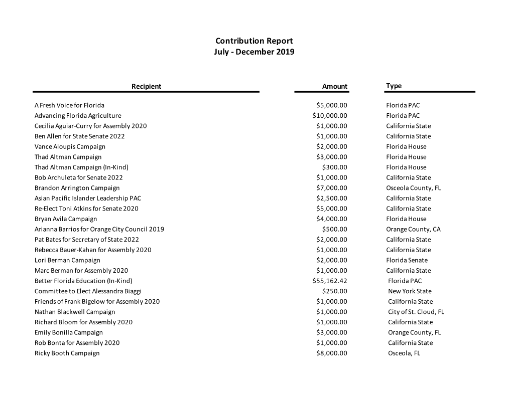 Contribution Report July - December 2019