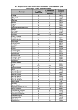 22 - Proporção De Casos Notificados, Encerrados Oportunamente Após Notificação, Exceto Dengue Clássico