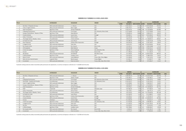 RANKING DA 1ª SEMANA 31-12-2015 a 06-01-2015