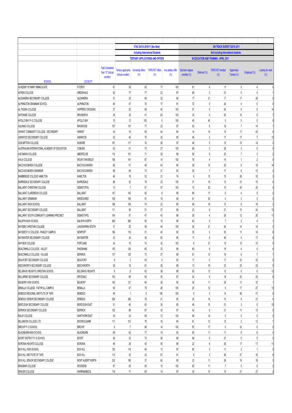 2011 Final Publication Table.Xlsx