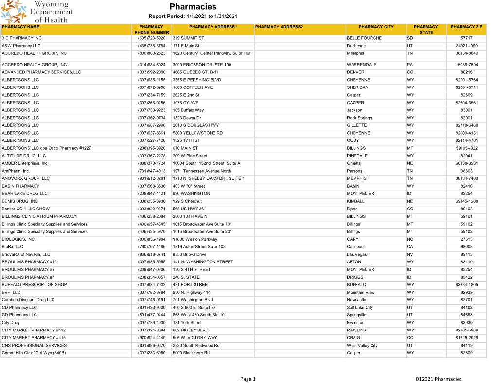 Pharmacy List January 2021