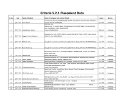 Criteria 5.2.1 Placement Data