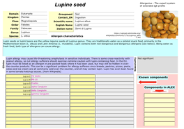 Lupine Seed of Extended Ige Profile