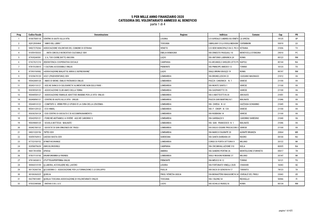 5 PER MILLE ANNO FINANZIARIO 2020 CATEGORIA DEL VOLONTARIATO AMMESSI AL BENEFICIO Parte 1 Di 4