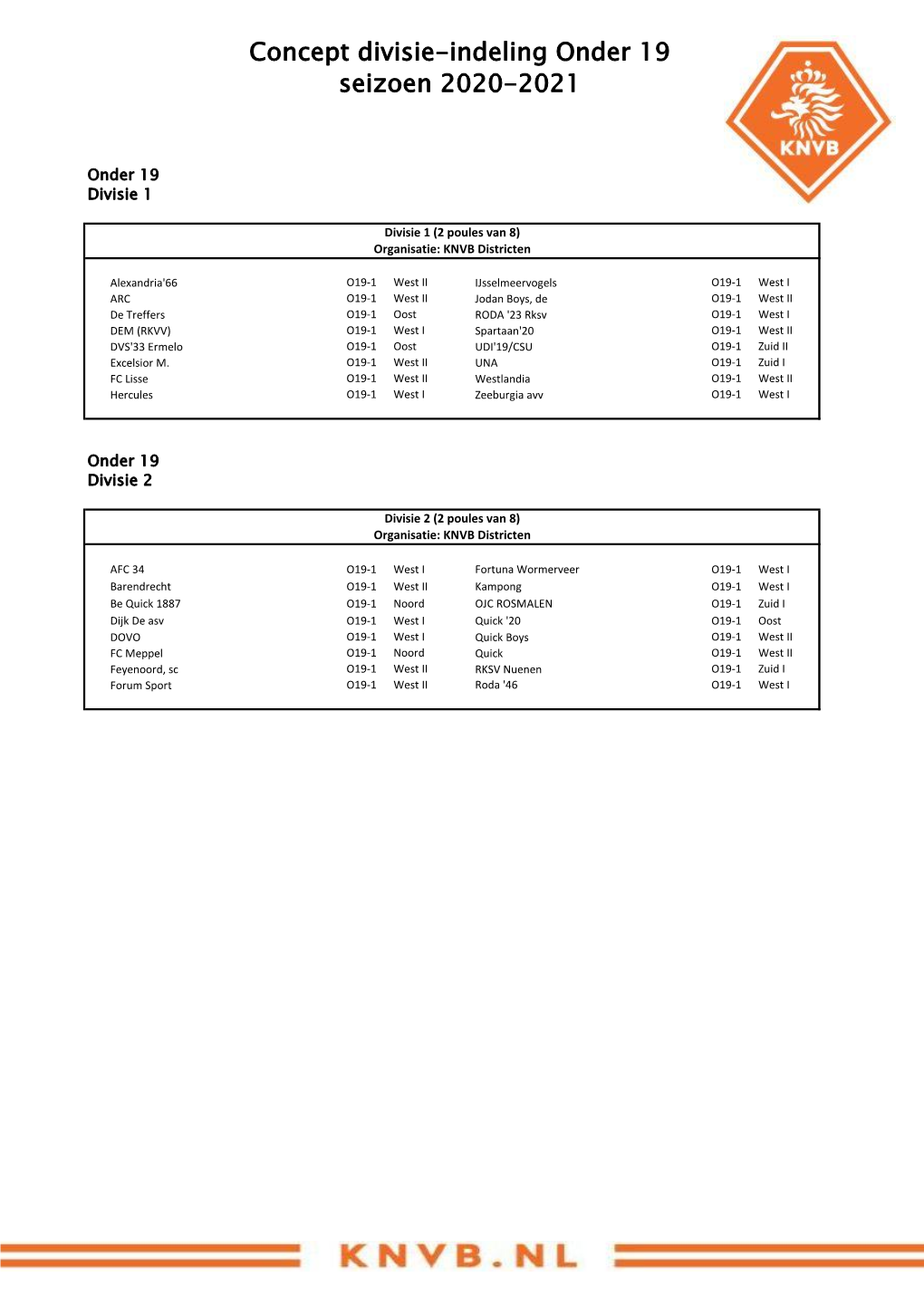 Concept Divisie-Indeling O19 Seizoen 2020