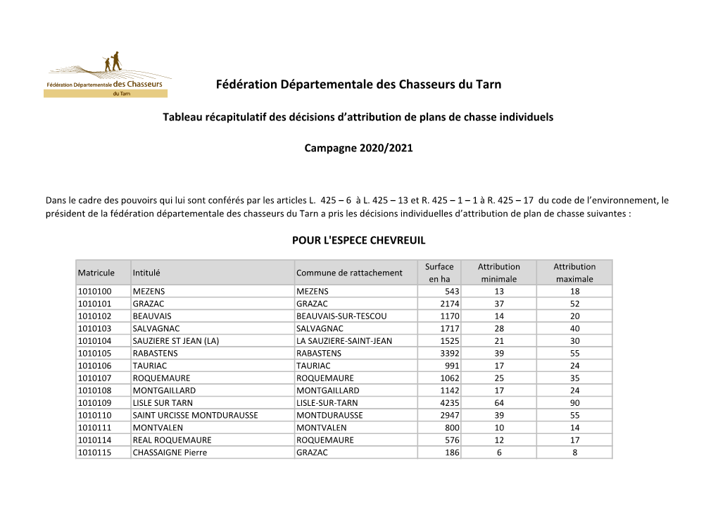 Fédération Départementale Des Chasseurs Du Tarn