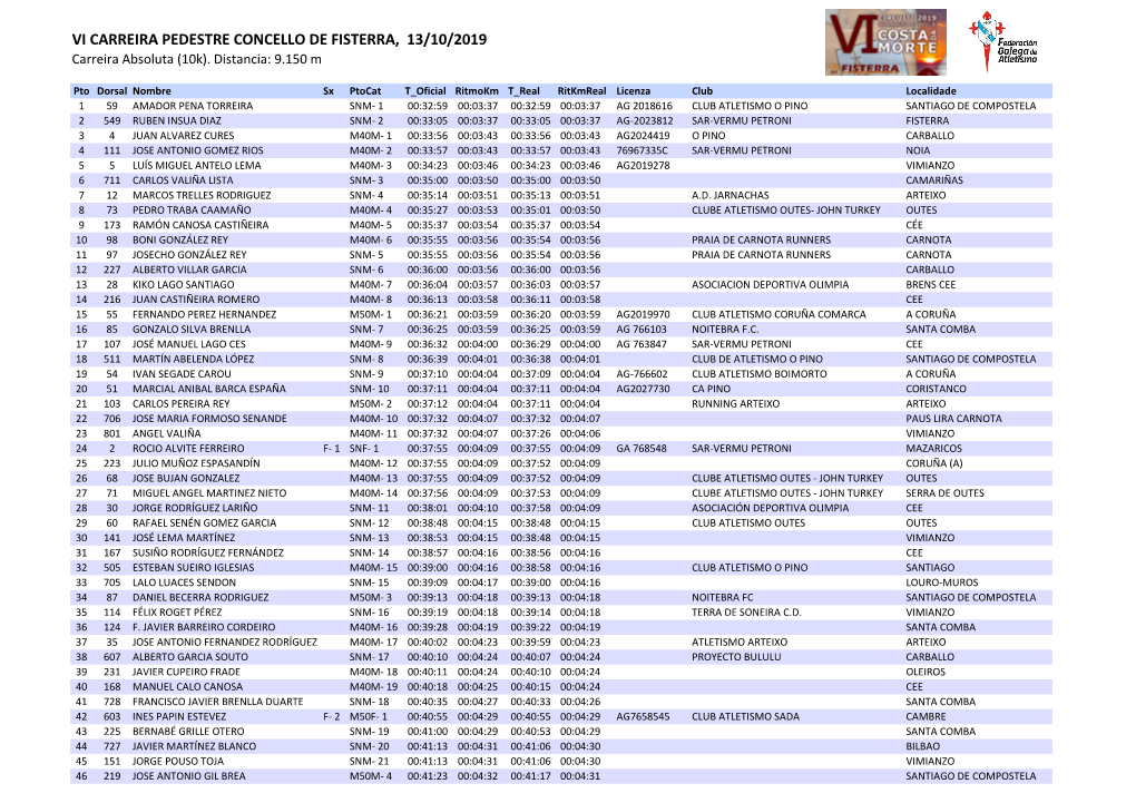VI CARREIRA PEDESTRE CONCELLO DE FISTERRA, 13/10/2019 Carreira Absoluta (10K)