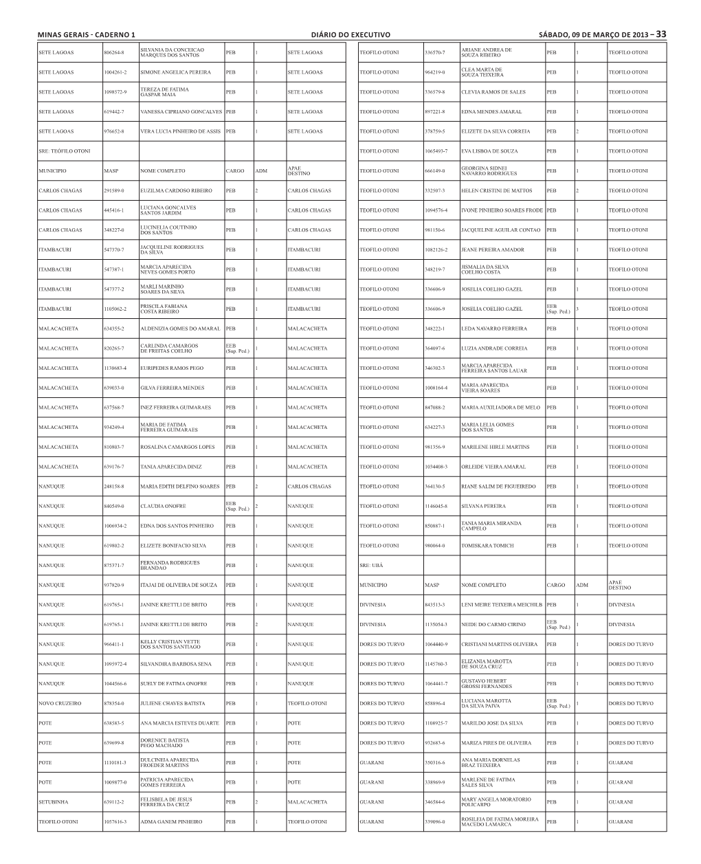 Minas Gerais - Caderno 1 Diário Do Executivo Sábado, 09 De Março De 2013 – 33