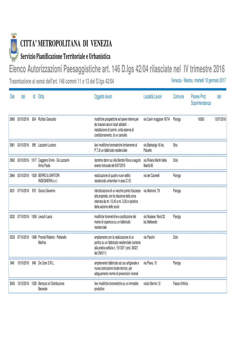 Elenco Autorizzazioni Paesaggistiche Art. 146 D.Lgs 42/04 Rilasciate Nel IV Trimestre 2016 Trasmissione Ai Sensi Dell'art