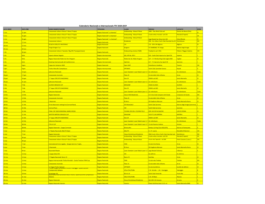 Calendario Nazionale E Internazionale FIV 2020-2021