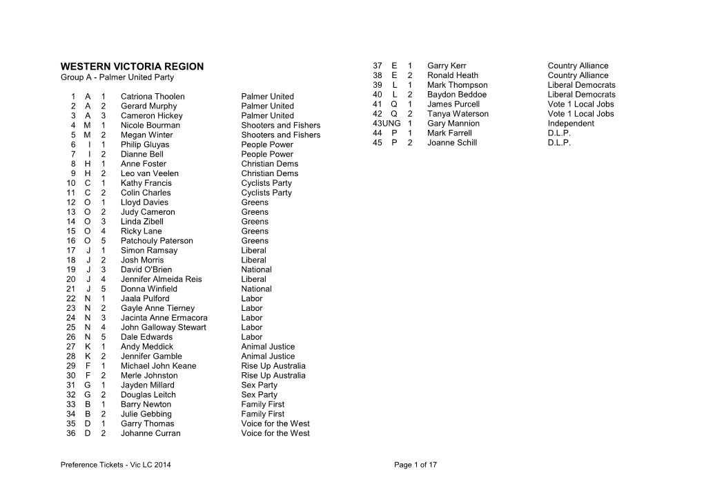 Western Victoria Region Preference Tickets